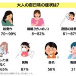 百日咳
