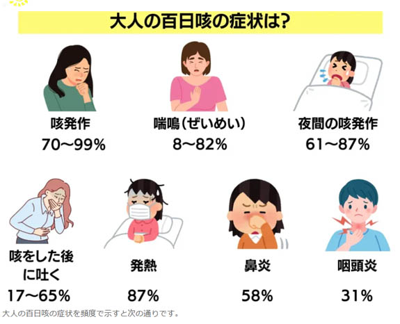百日咳